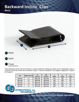 Backward Incline Balance Clips
