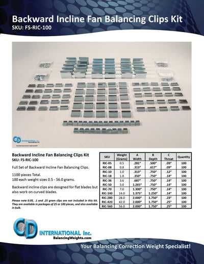 1100 pieces Backward Incline Clip Kit